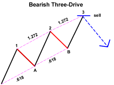 Expanding on Harmonic Price Patterns for Crypto Trading | Crypto Trader ...