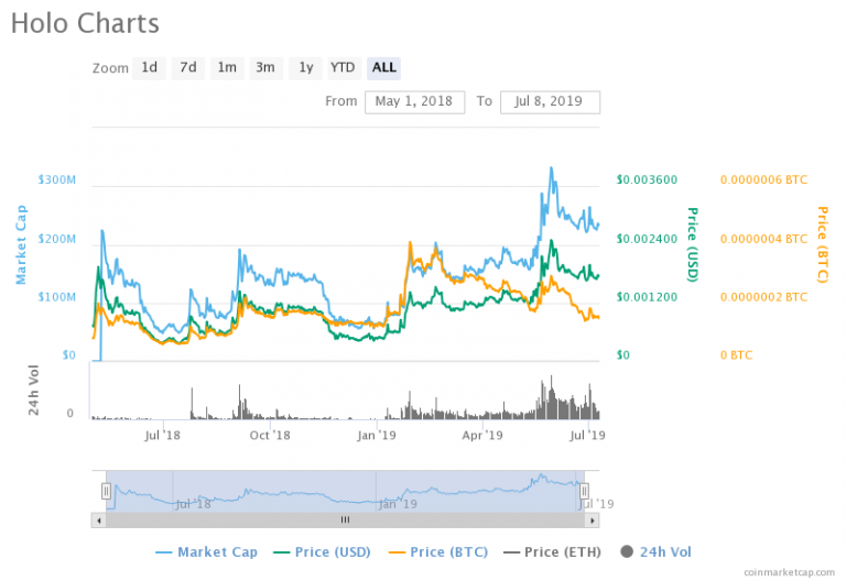 Top 5 Altcoins To Buy During A Bull Run | Crypto Trader News