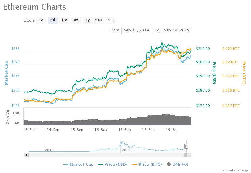 altcoins stock price