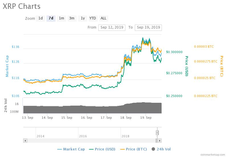 altcoins prices