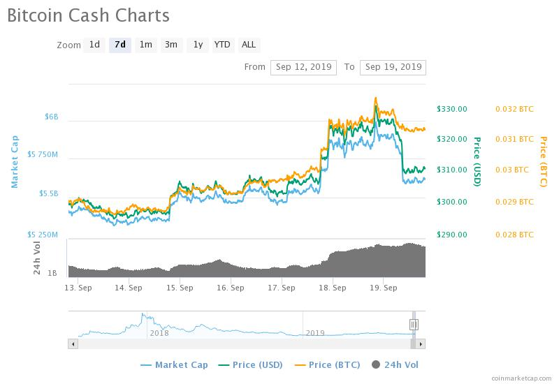 altcoins price chart