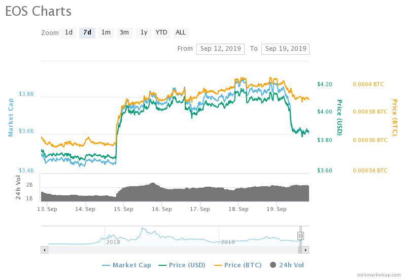 altcoins price chart