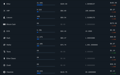 Crypto Trader News (CTN) Presents: Wallet Watcher | Crypto Trader News