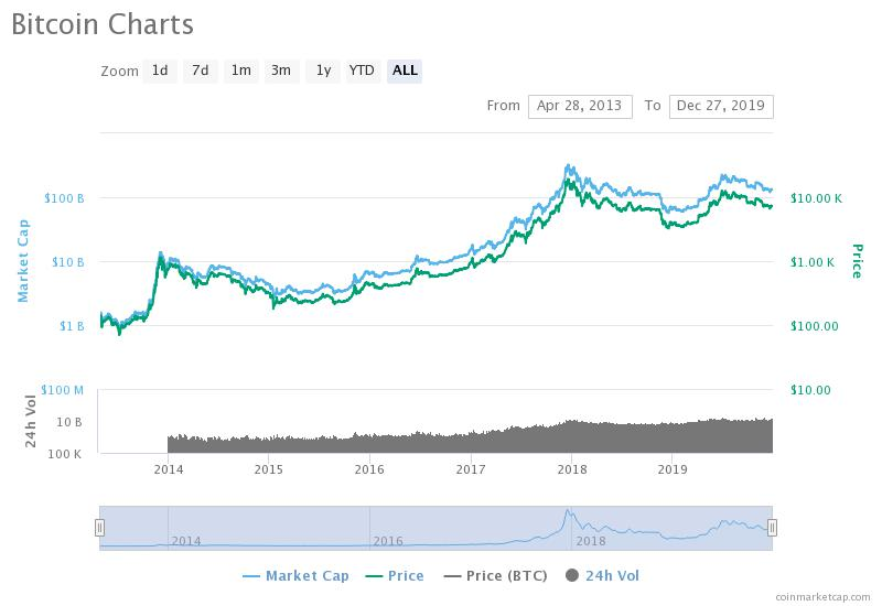 bitcoin-charts.jpeg